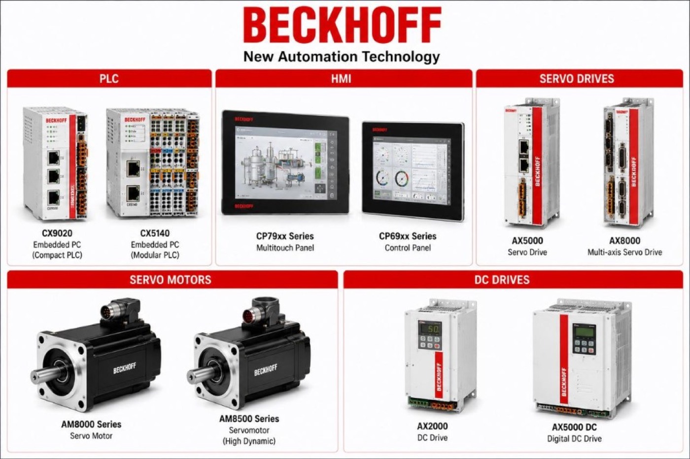 Beckhoff HMI, PLC, servo drives and motors