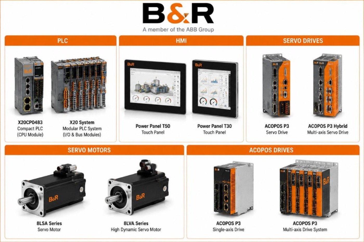 B&R Automation HMI, PLC, ACOPOS servo drives and motors