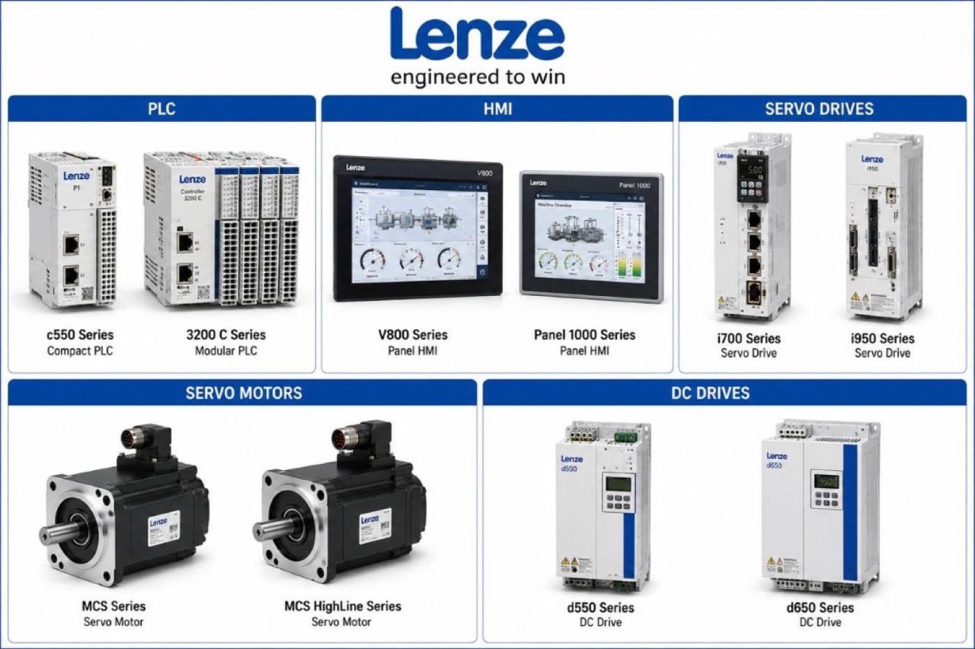 Lenze HMI, PLC, servo drives and motors