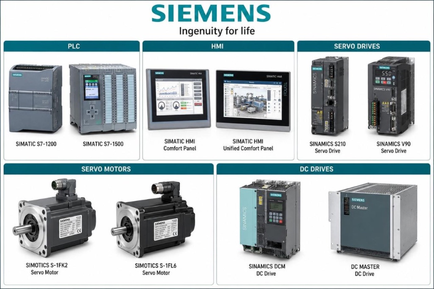Siemens HMI, PLC, servo drives and motors